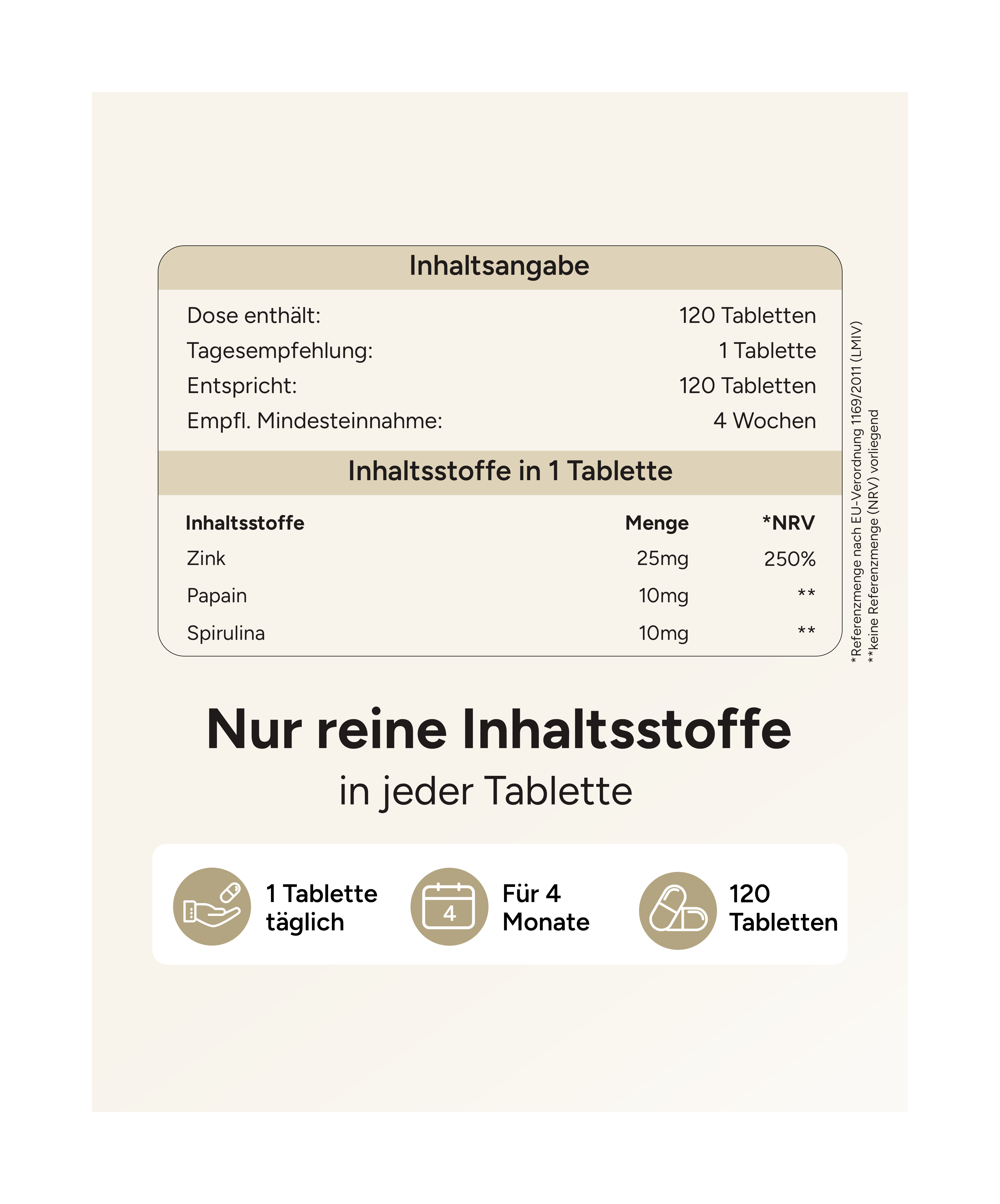Zink - 25mg pro Tablette
