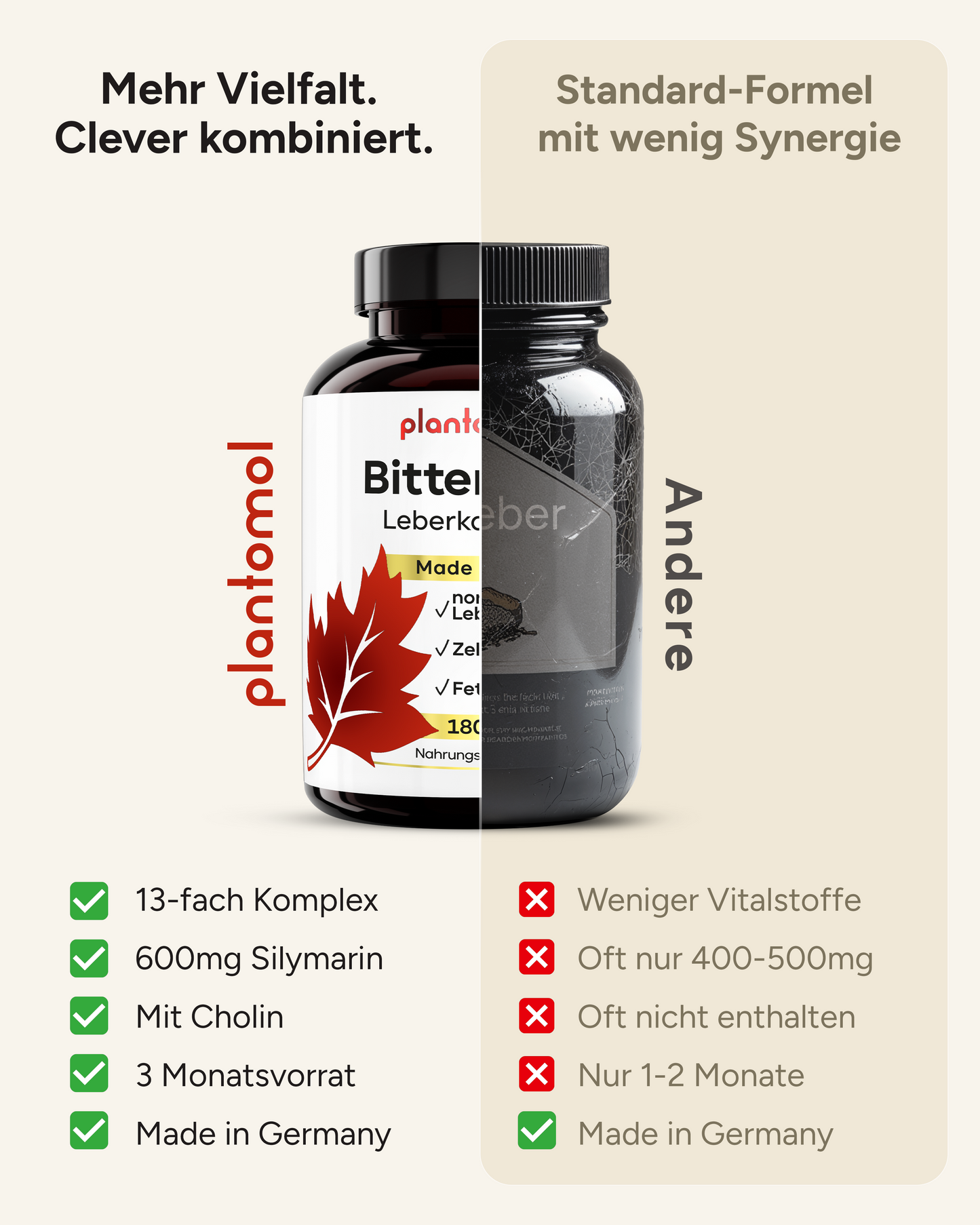 Bitterrein - Leberkapseln mit 13 Inhaltstoffen