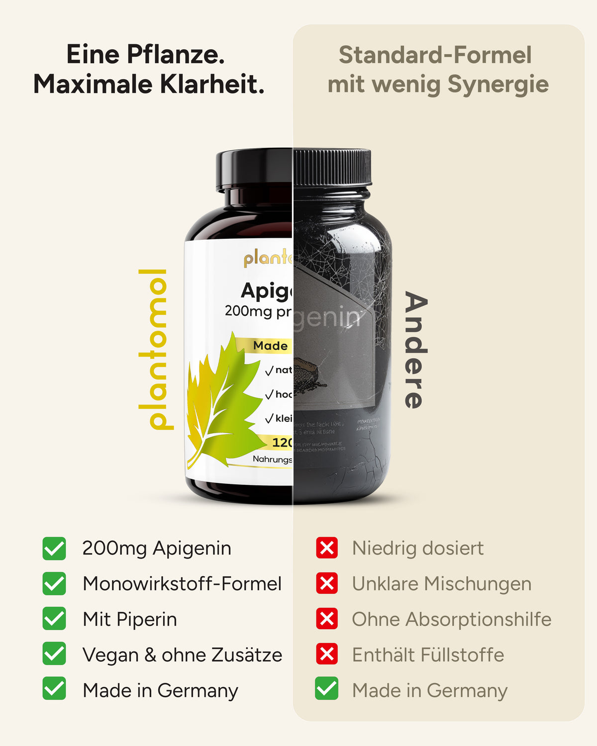 Apigenin - 200mg pro Kapsel