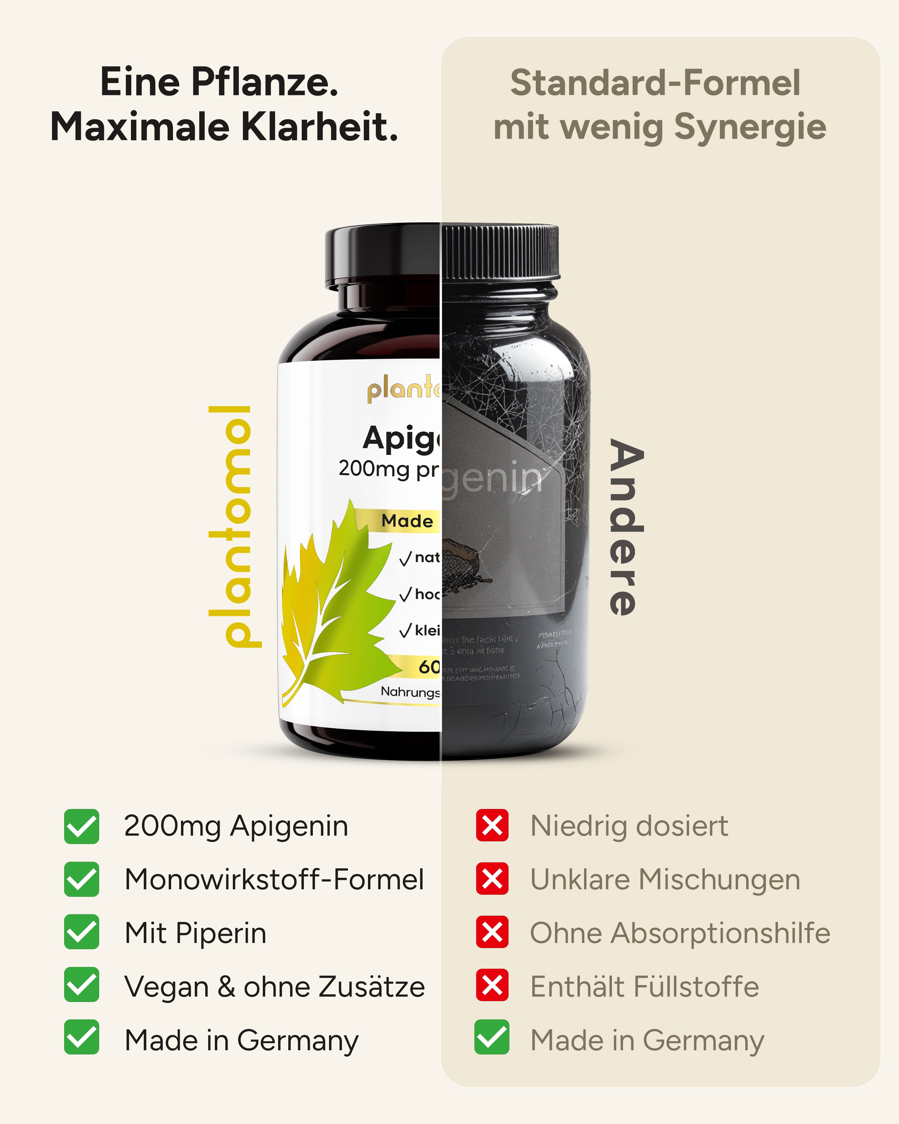 Apigenin - 200mg pro Kapsel