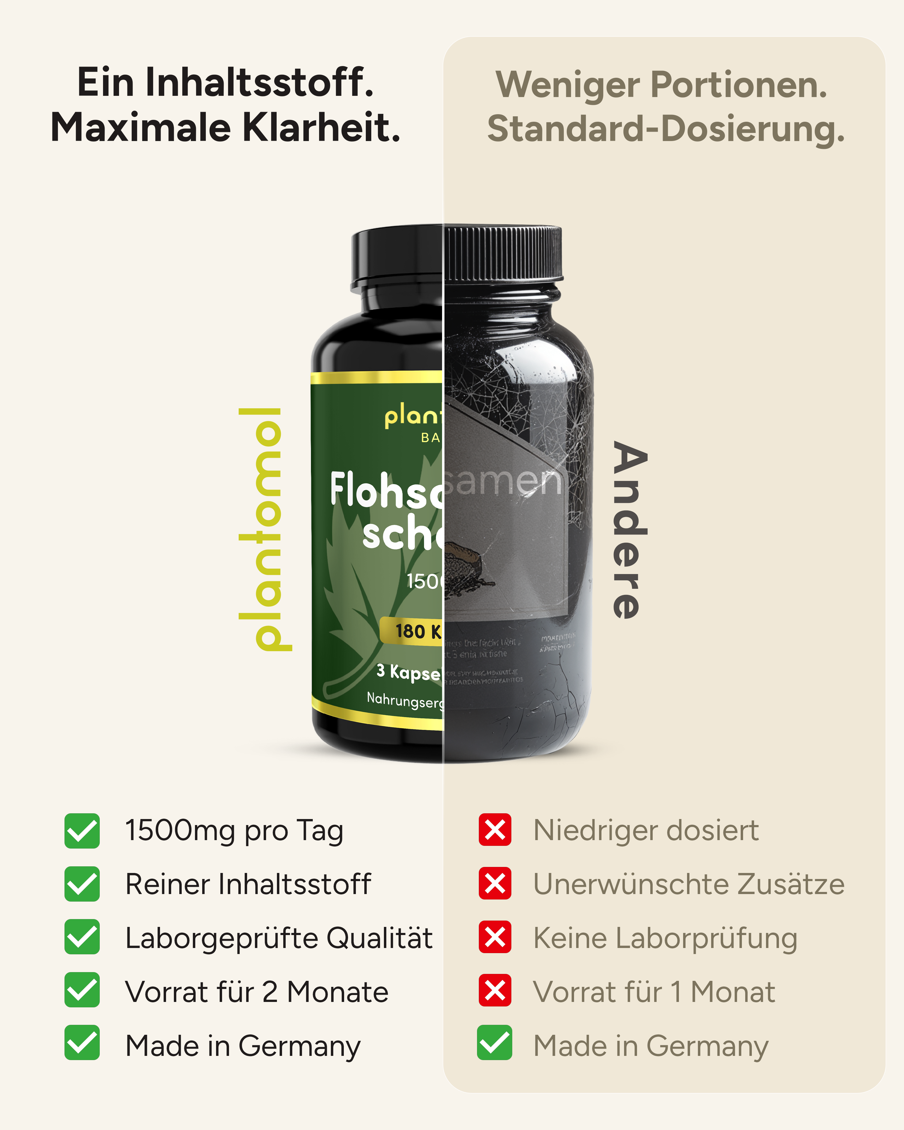 Flohsamenschalen - 1500mg pro Tag