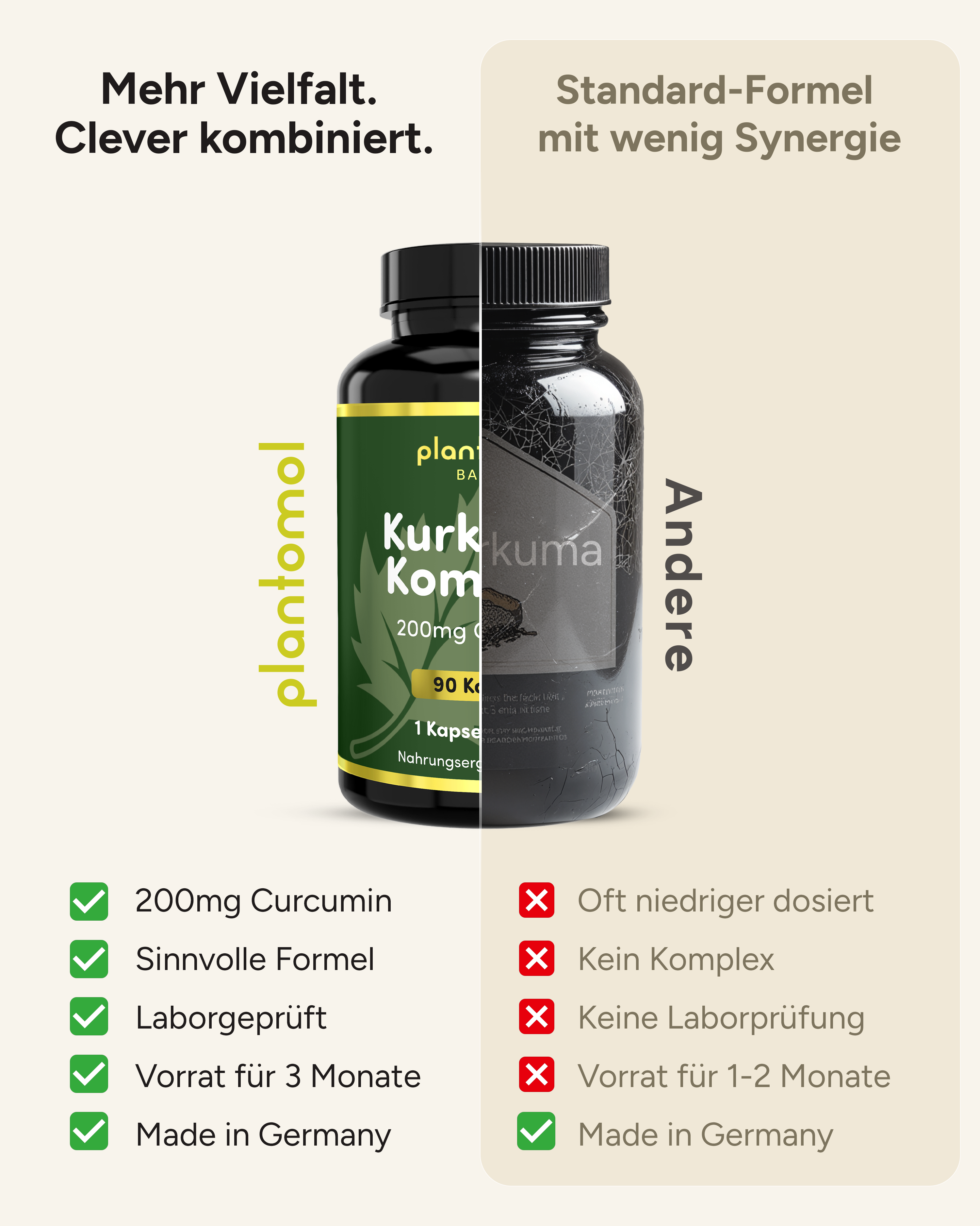 Kurkuma - 200mg Curcumin pro Kapsel