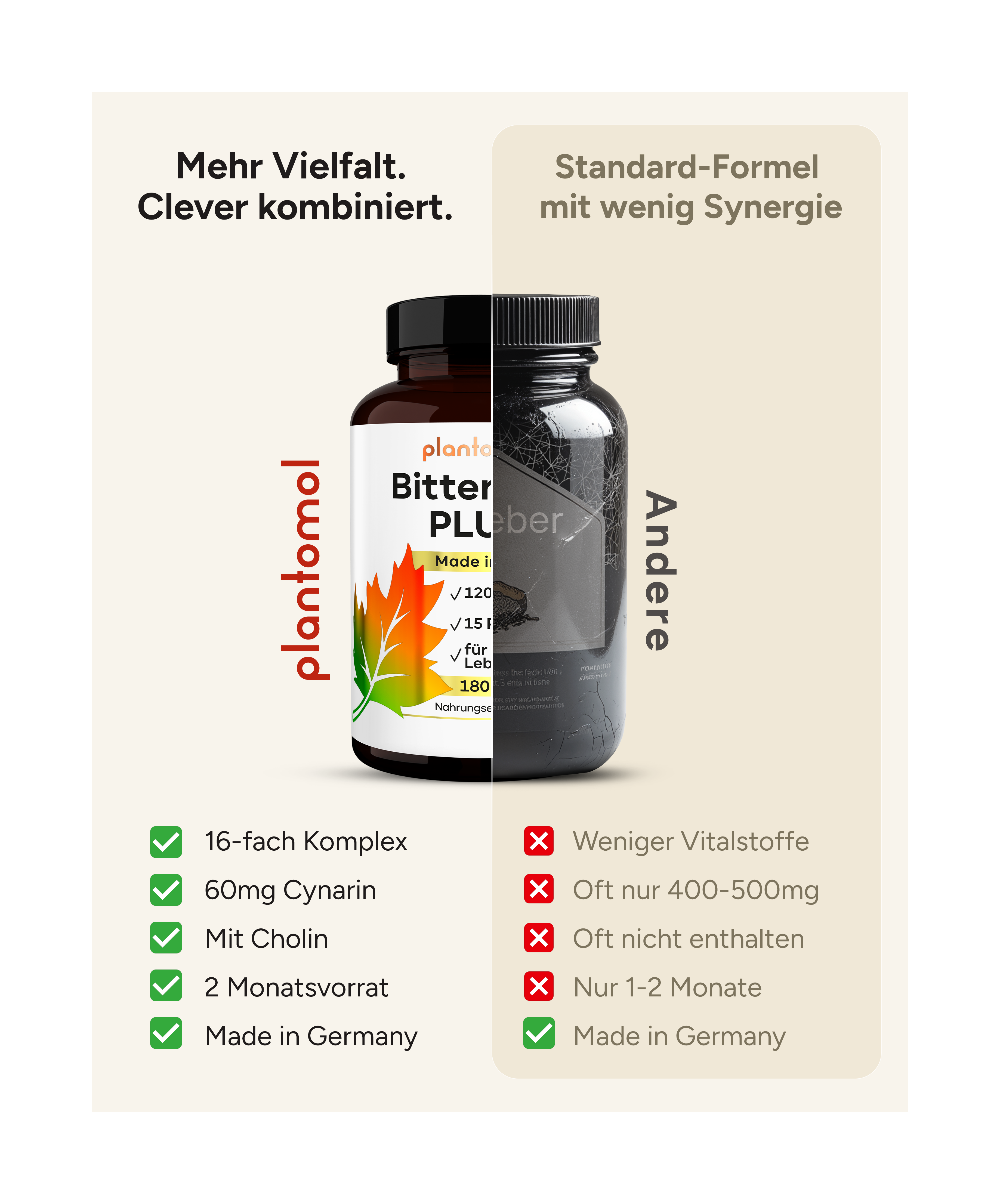 Bitterrein PLUS - Mariendistel, Artischocke und Löwenzahn