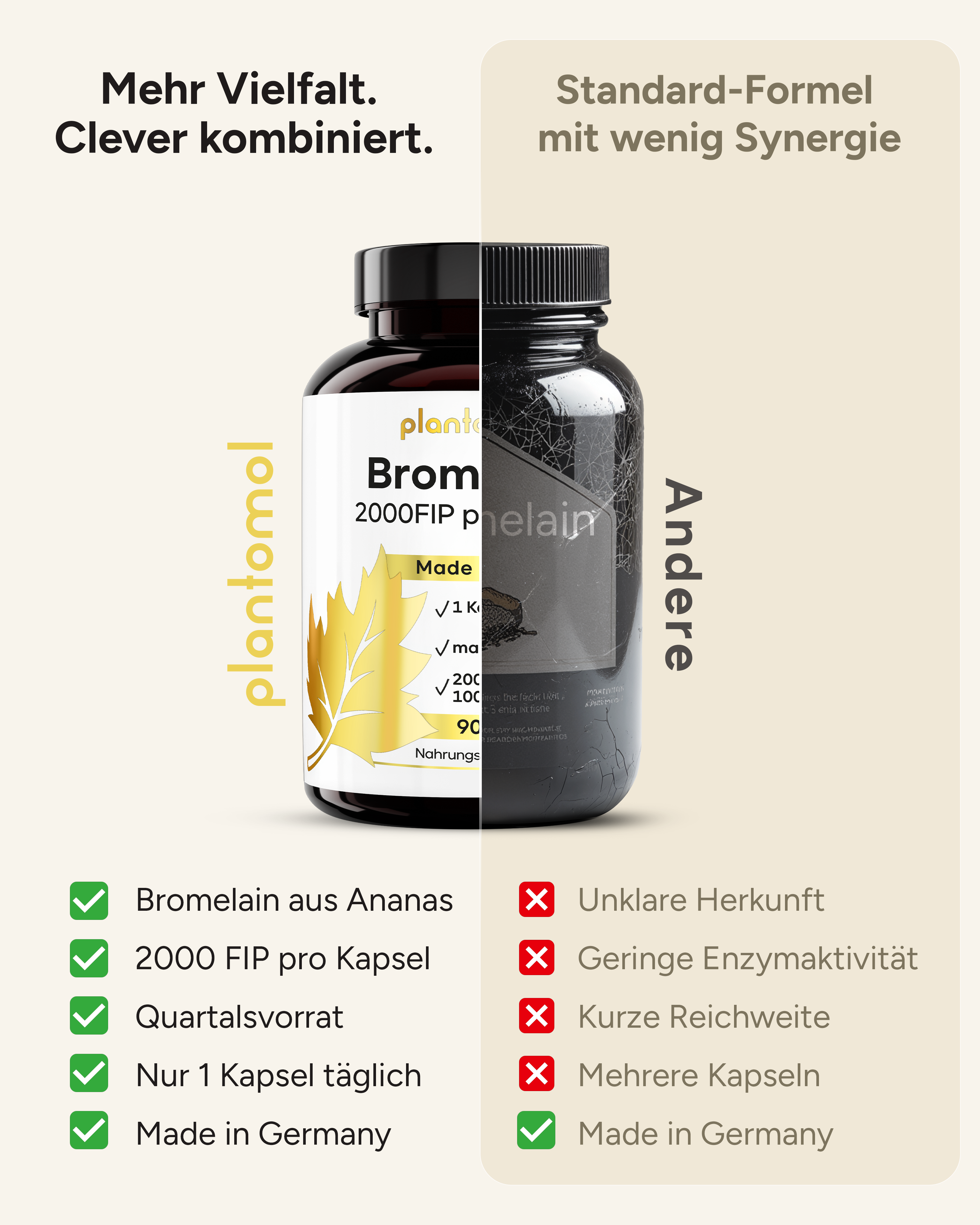 Bromelain - 2000FIP pro Kapsel