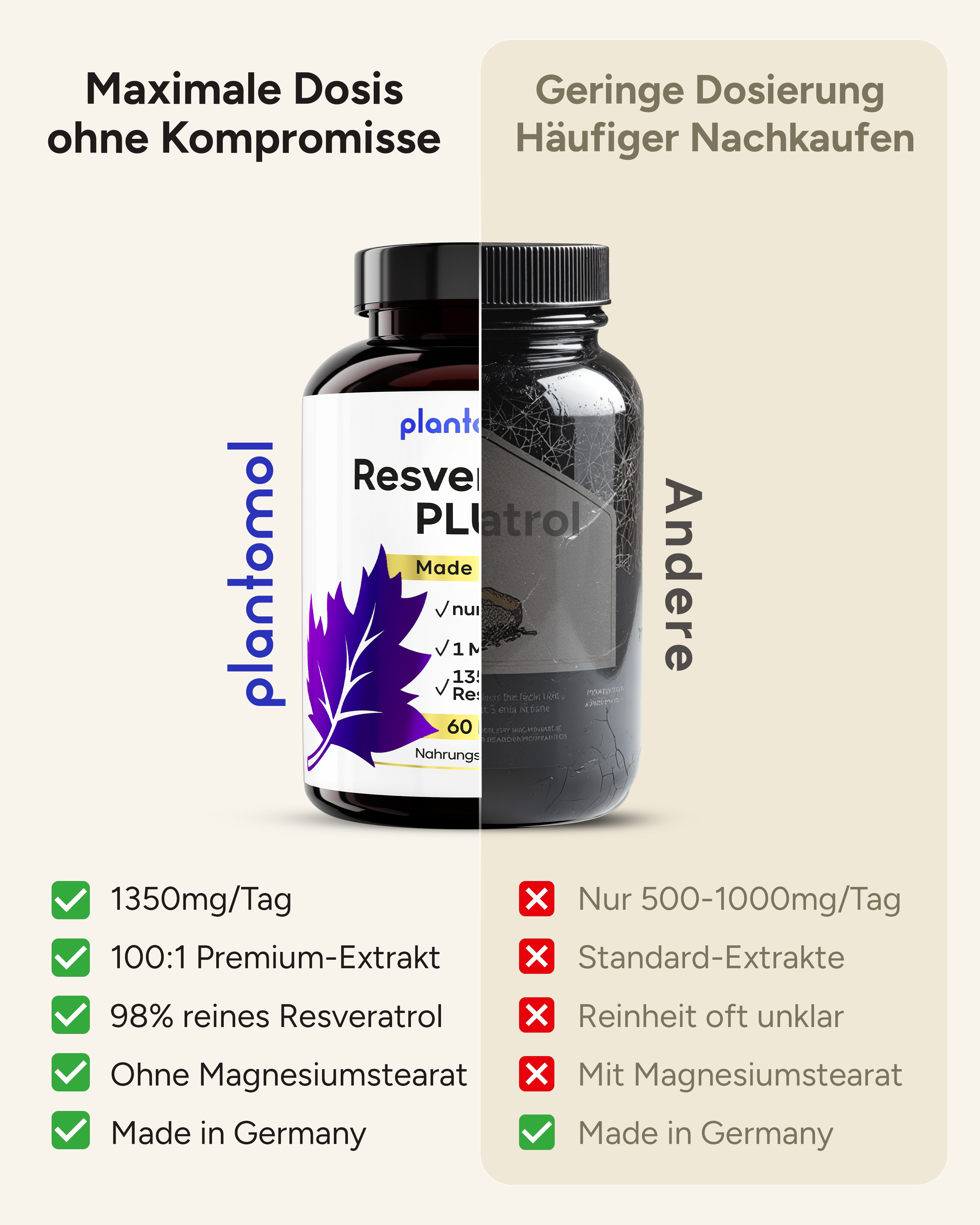 Resveratrol PLUS - 1350mg Trans-Resveratrol pro Tag