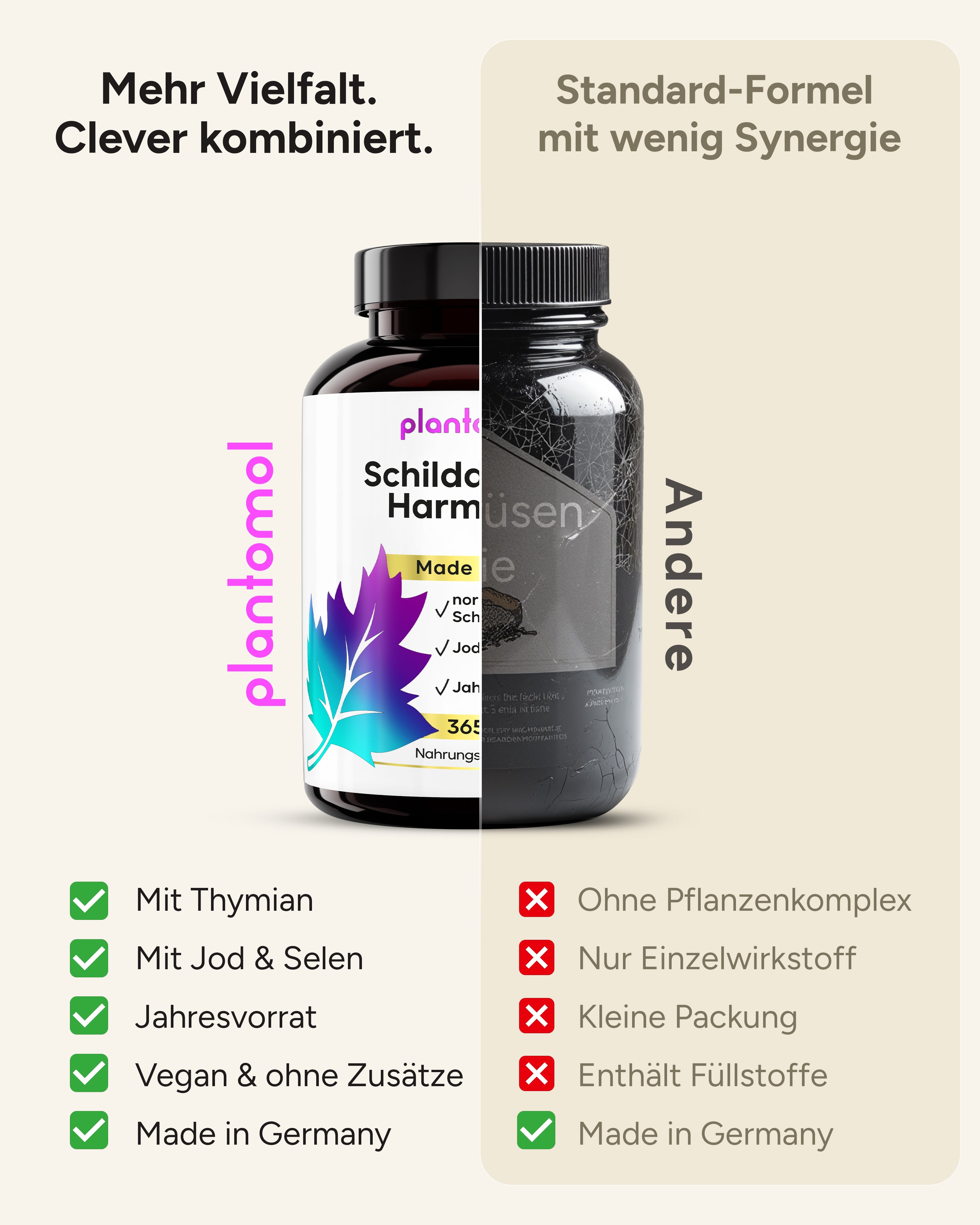 Schilddrüsen Harmonie - Jod, Selen & Thymian