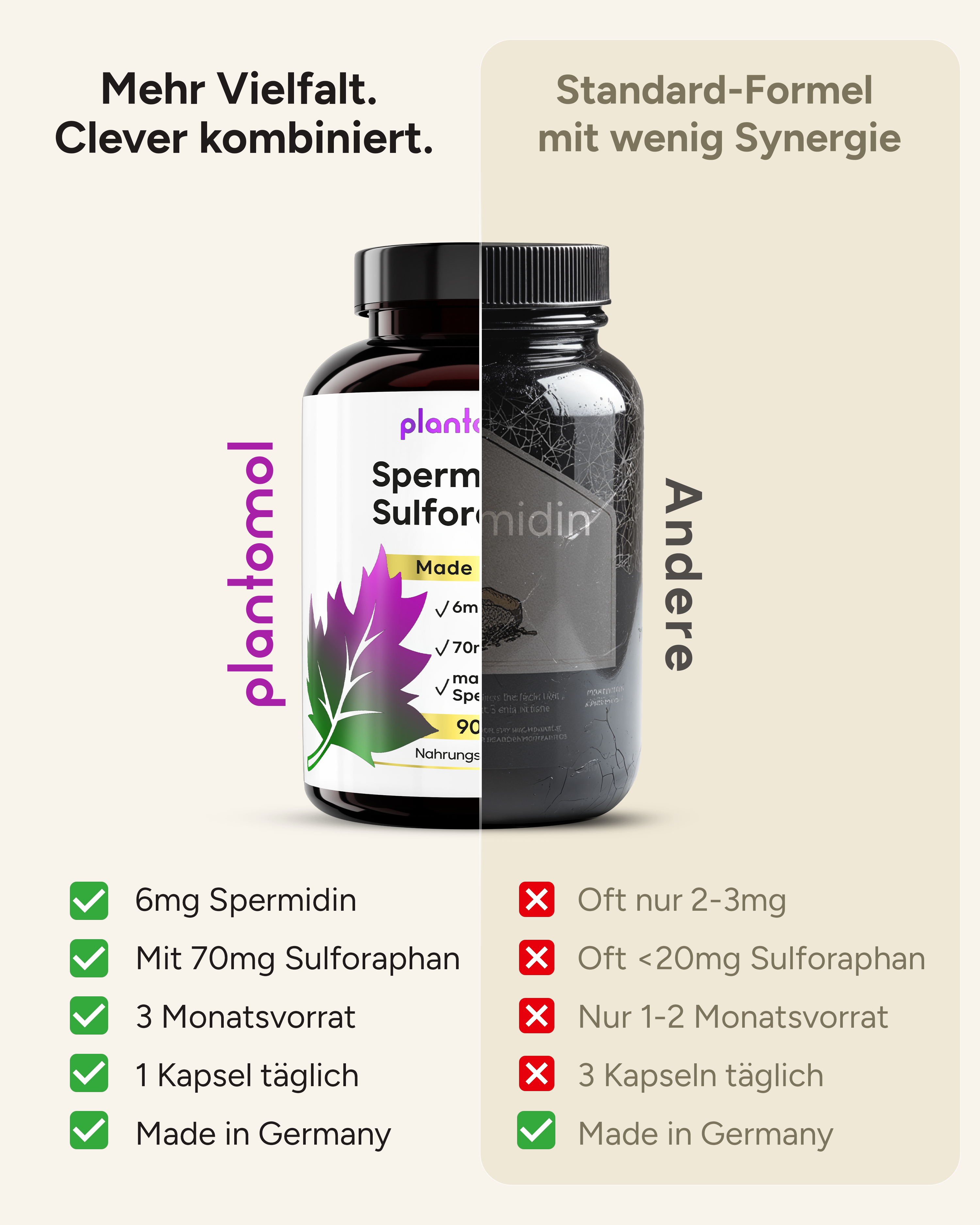 Spermidin-Sulforaphan - 6mg Spermidin mit 70mg Sulforaphan pro Kapsel
