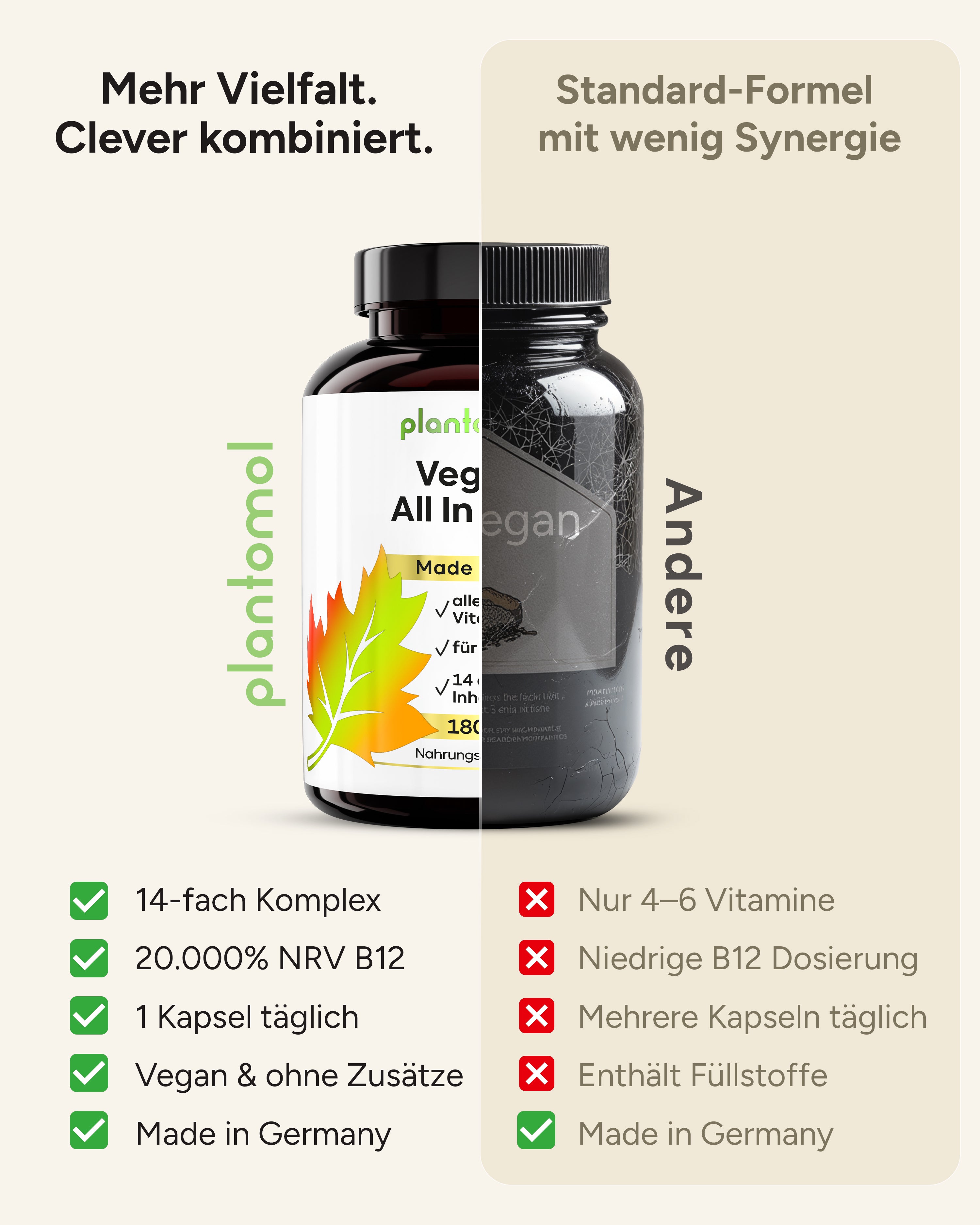 Vegan All In One - Vitamin Komplex mit B12, D3, K2