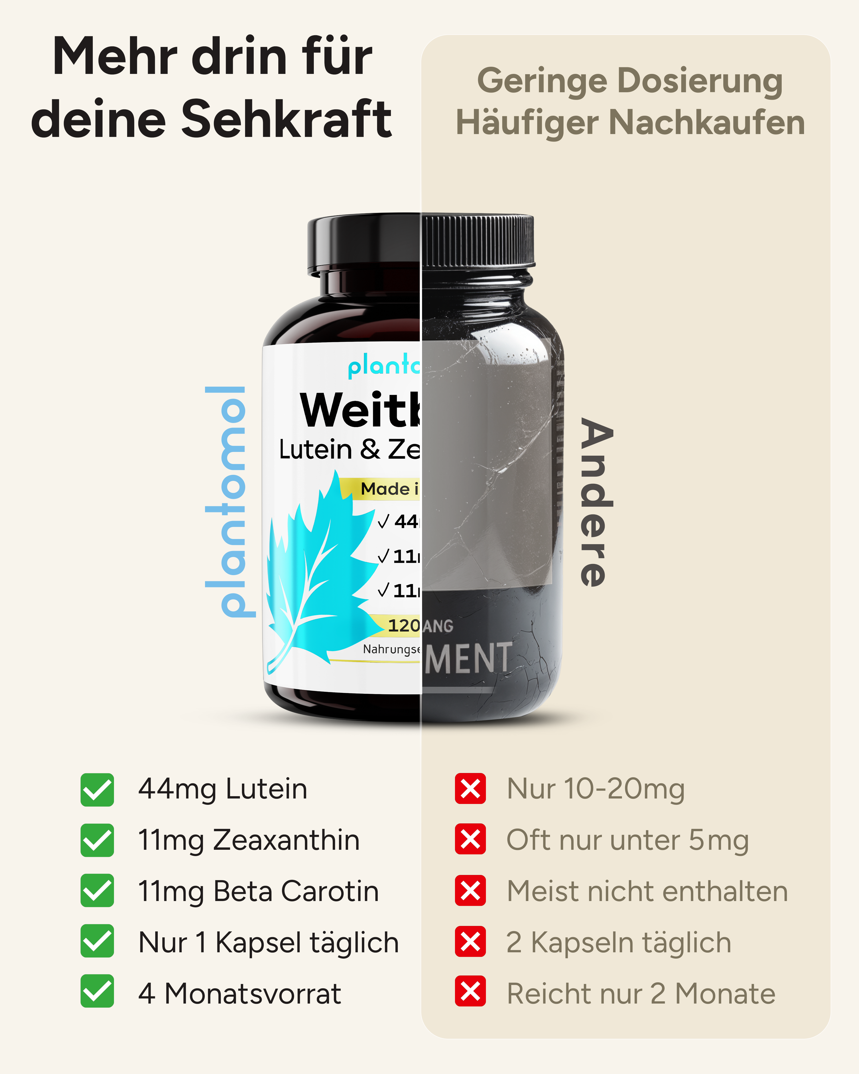Weitblick - Augenvitamine mit 44mg Lutein und 11mg Zeaxanthin