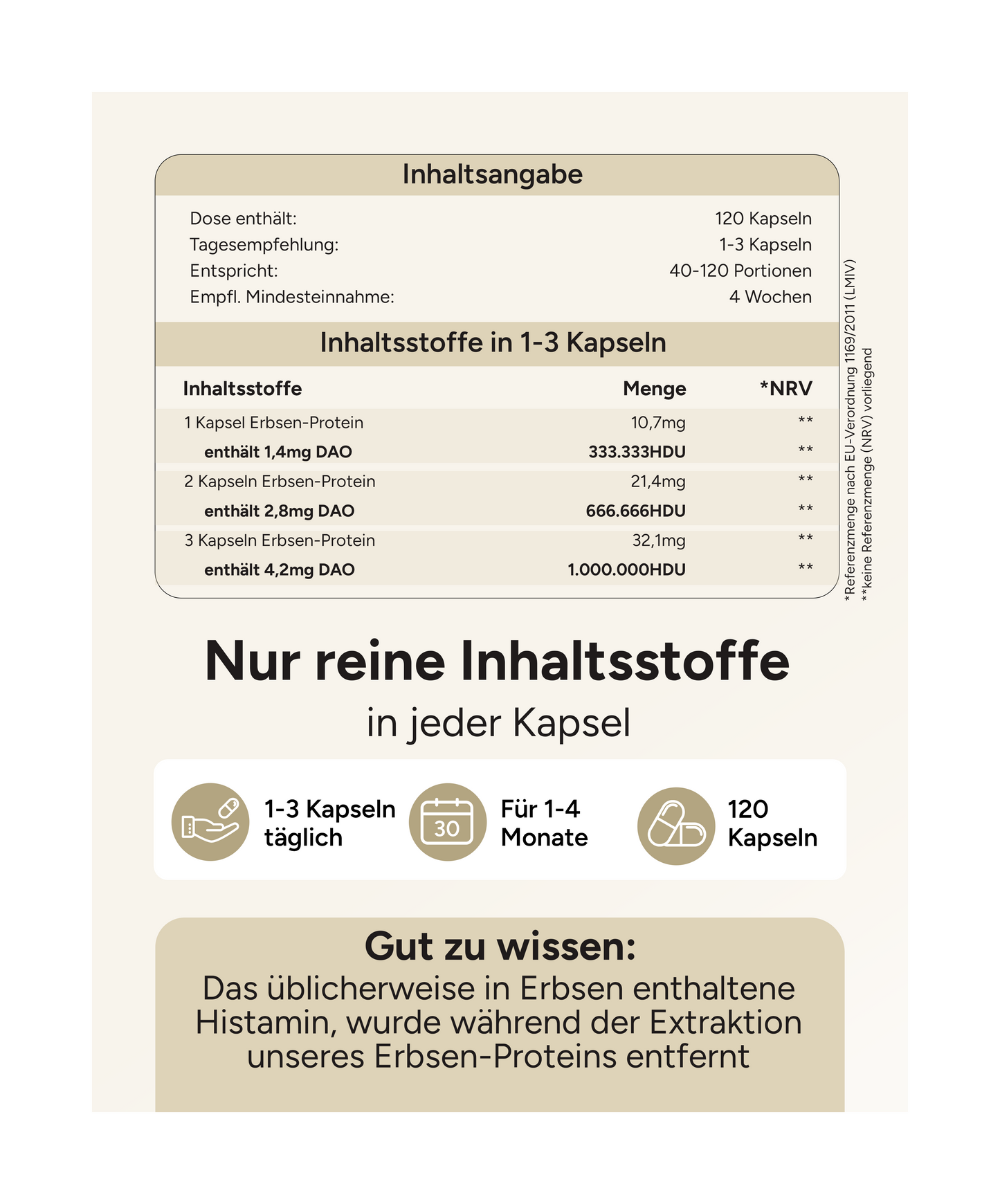 DAO 1 Mio. HDU - aufgeteilt in 3 Kapseln