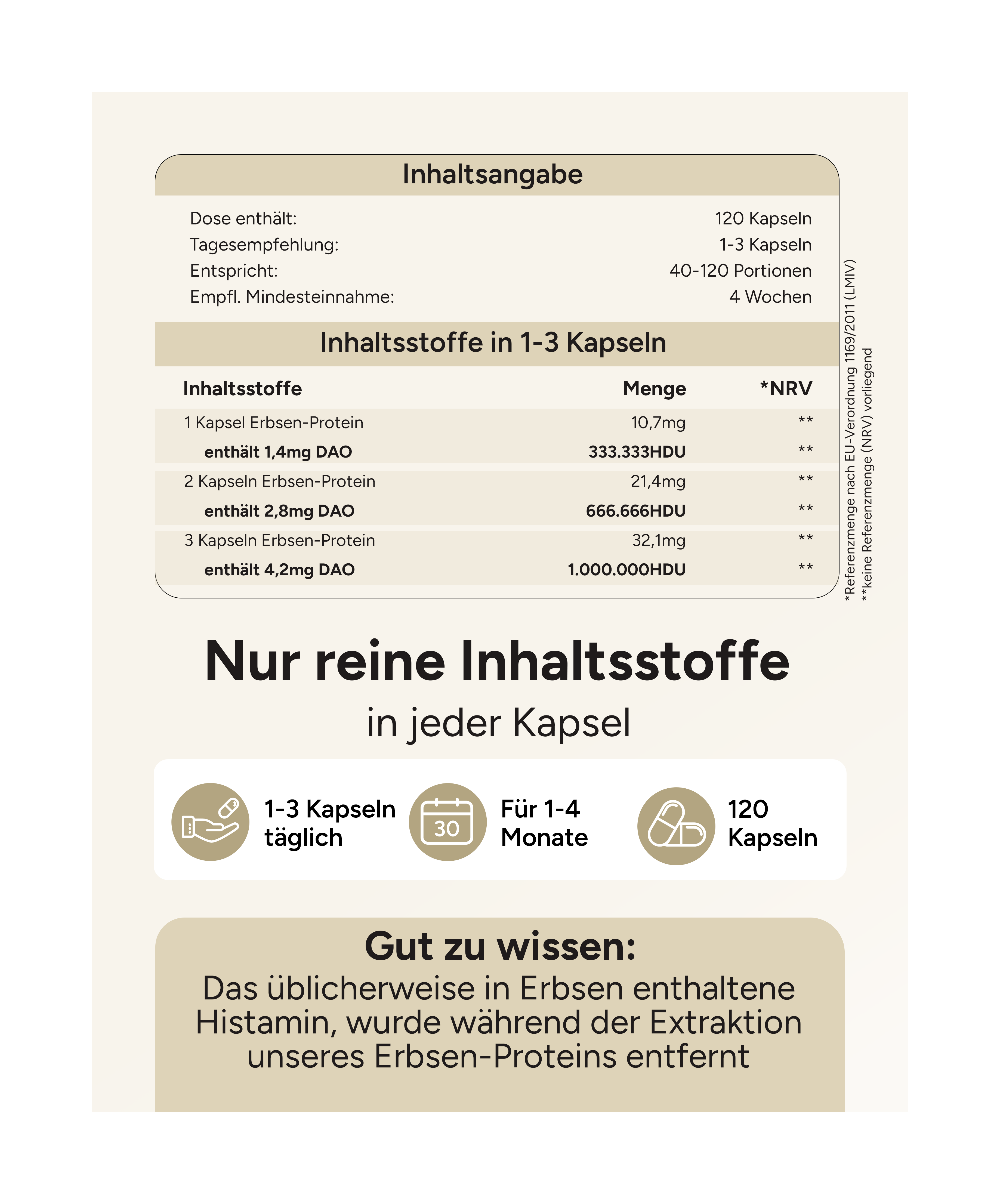 DAO 1 Mio. HDU - aufgeteilt in 3 Kapseln