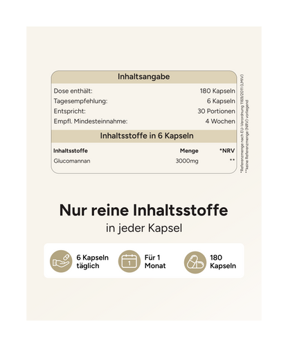Glucomannan - 3000mg pro Tag