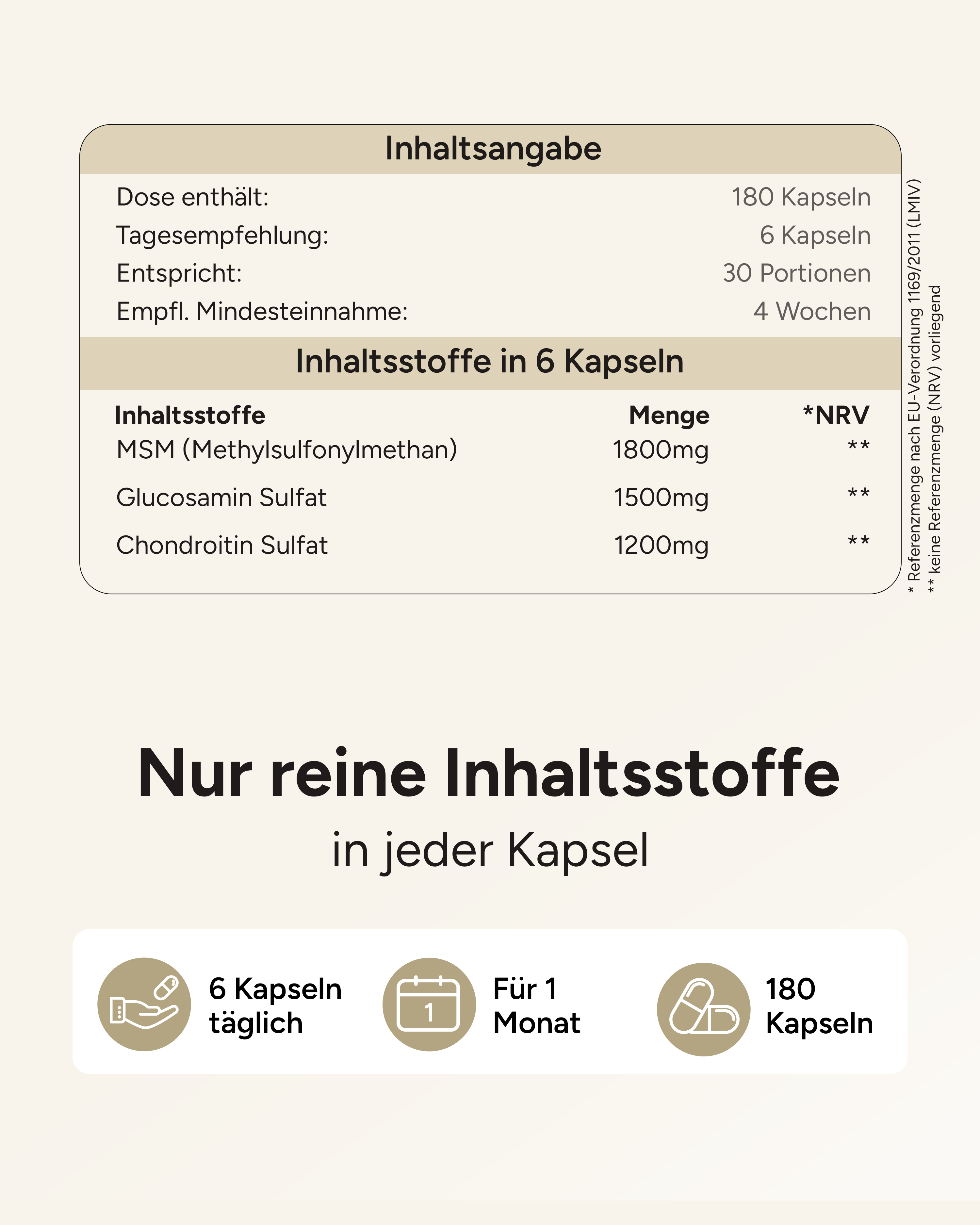 Glucosamin,Chondroitin & MSM - 1500mg, 1200mg & 1800mg pro Tag