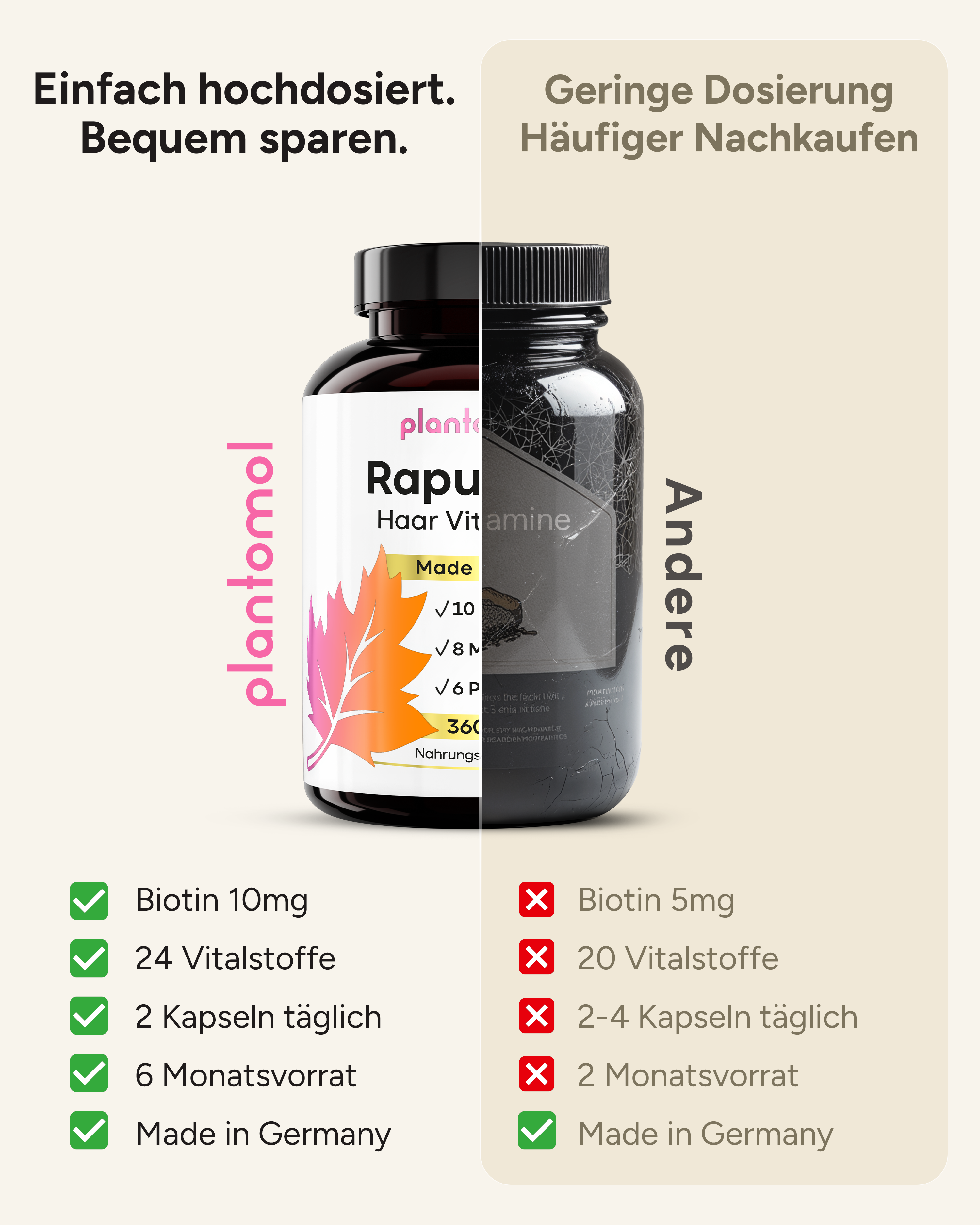 Rapunzel Haar Vitamine - Biotin, Hirse & Silizium