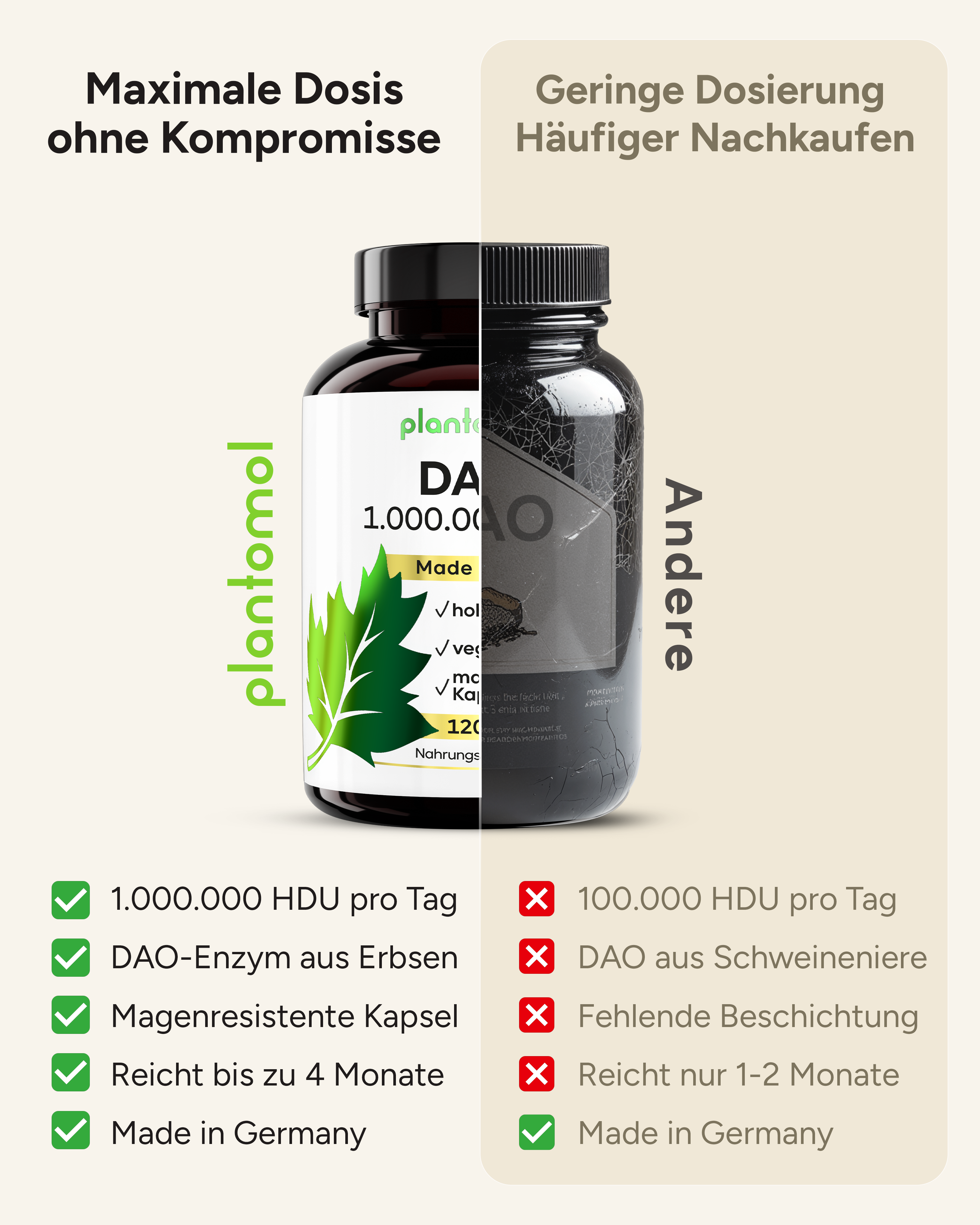 DAO 1 Mio. HDU - aufgeteilt in 3 Kapseln