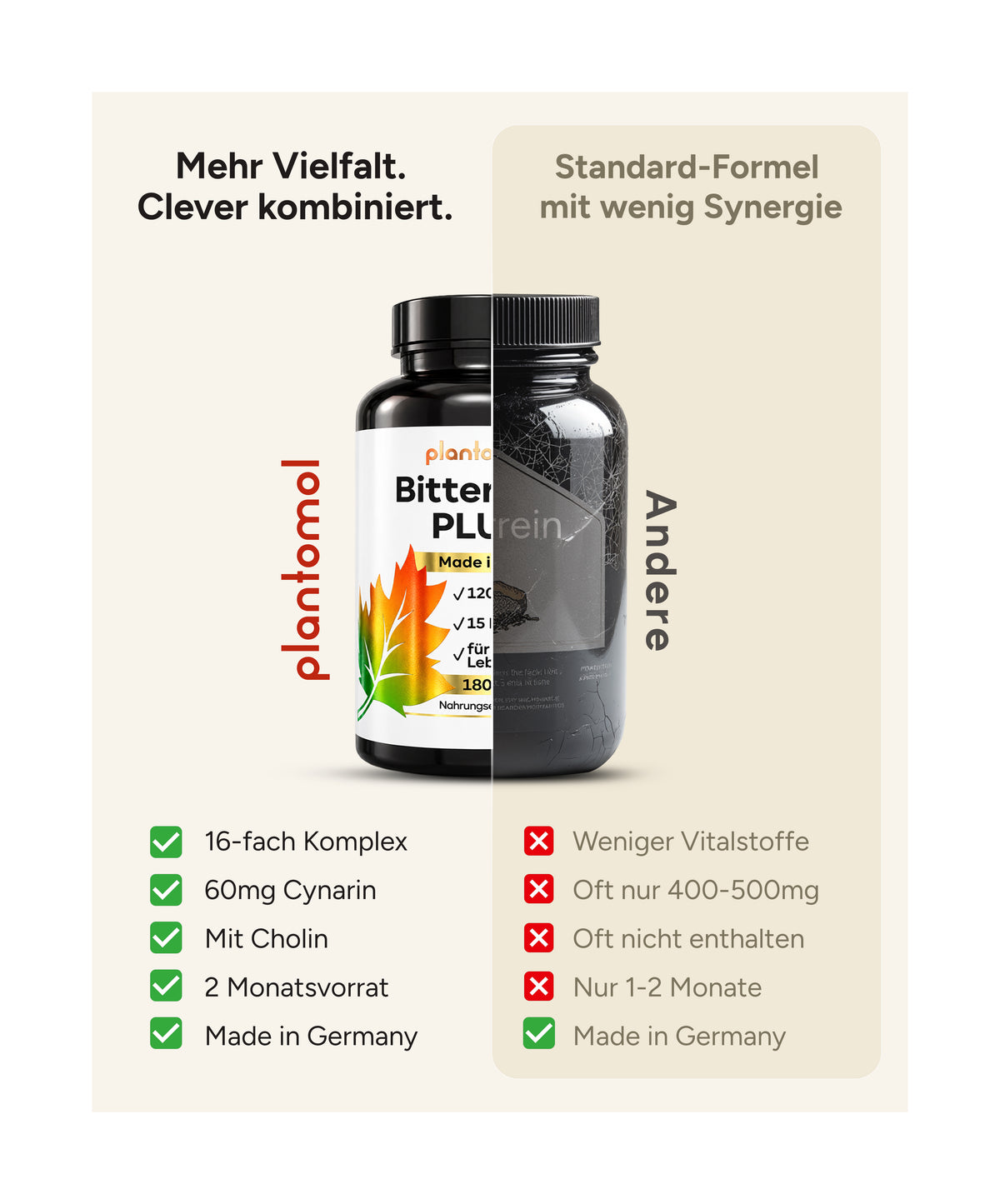 Bitterrein PLUS - Mariendistel, Artischocke und Löwenzahn