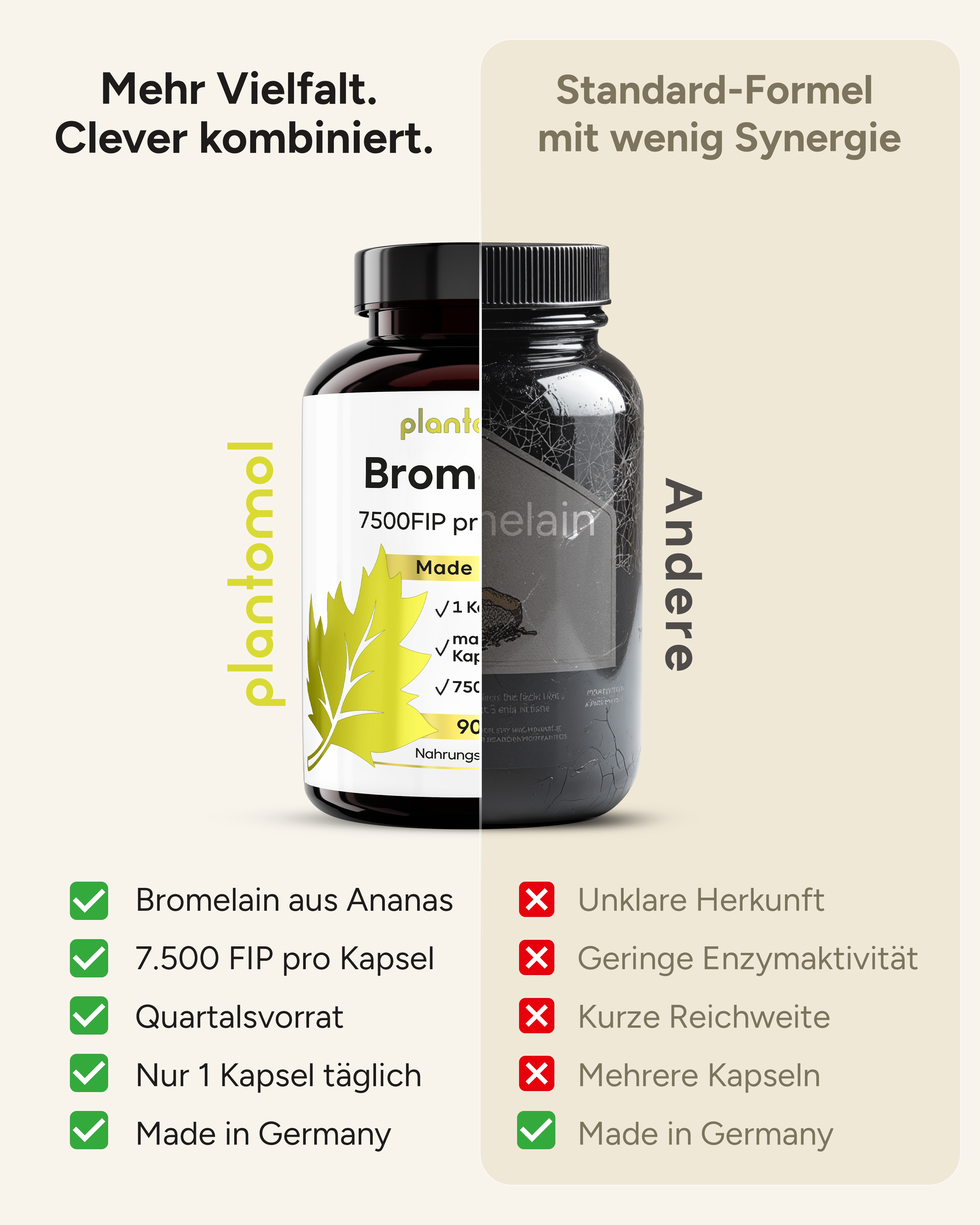 Bromelain - 7500FIP pro Kapsel