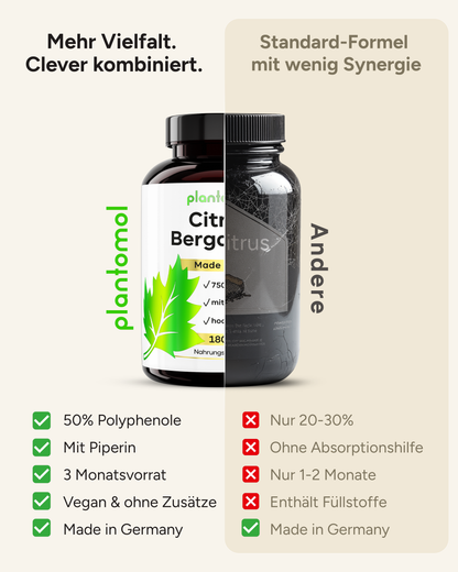 Citrus Bergamot - enthält 750mg Polyphenole pro Tag