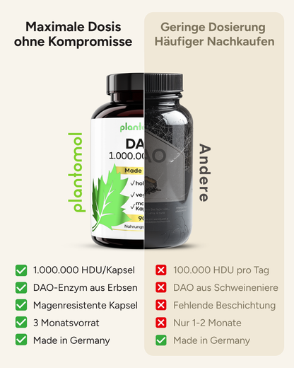 DAO aus Erbsenprotein - 1 Mio. HDU pro Kapsel