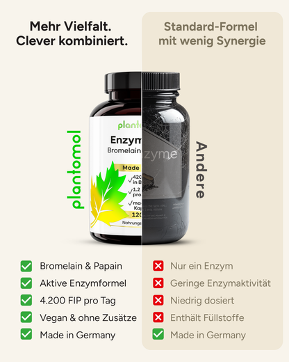 Enzym Duo - Bromelain & Papain