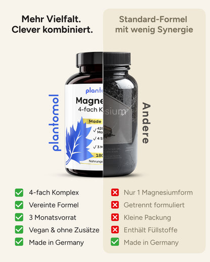 Magnesium - 4-fach Komplex