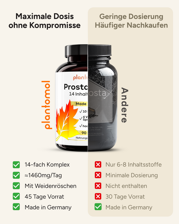 vitalplant prosta plant kapseln test Prosta PLUS Kapseln – 14 Inhaltsstoffe extra für Männer – plantomol