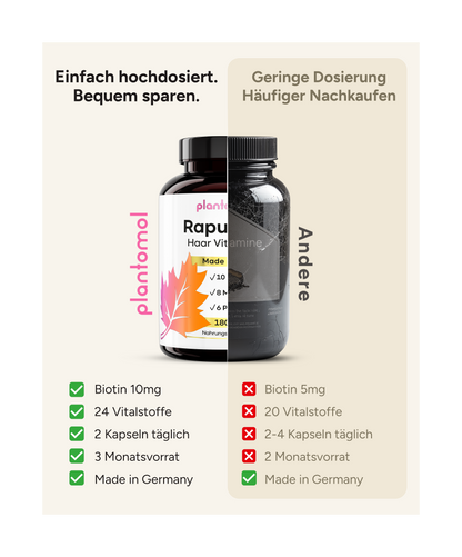 Rapunzel Haar Vitamine - Biotin, Hirse & Silizium 180 Kapseln