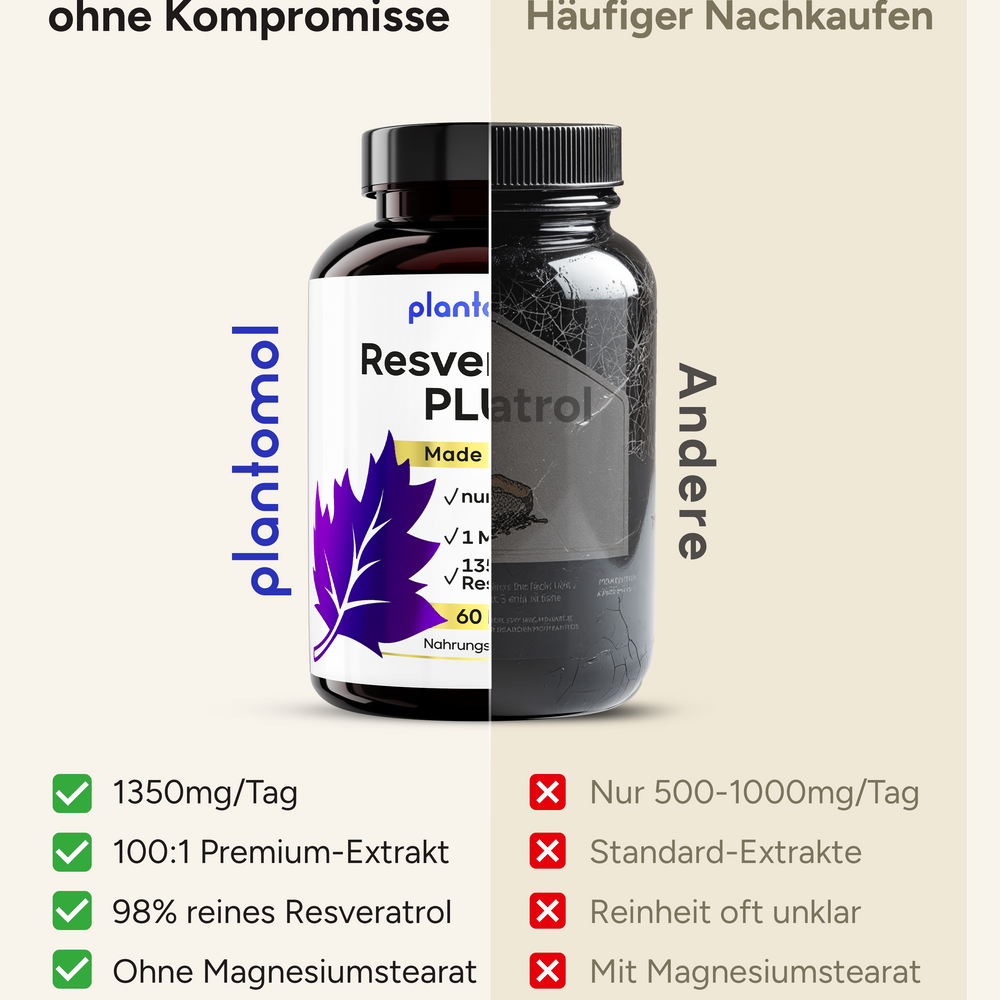 
                      
                        Resveratrol PLUS - 1350mg Trans-Resveratrol pro Tag
                      
                    
