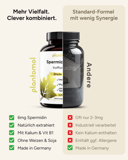 Spermidin Kaffeeherz - 6mg Spermidin mit 300mg Kalium pro Tag