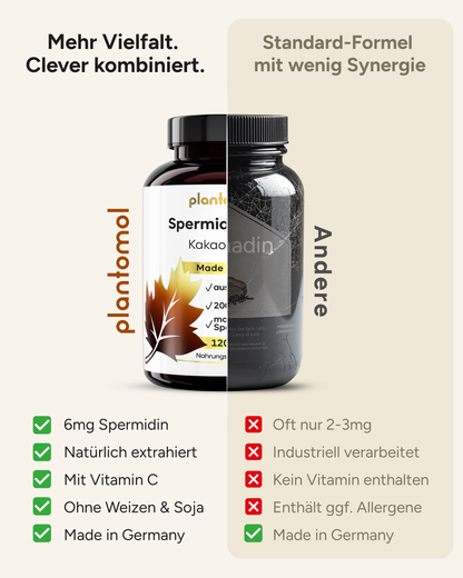 Spermidin Kakaofluss - 6mg Spermidin mit 200mg Kakaoﬂavanole pro Tag
