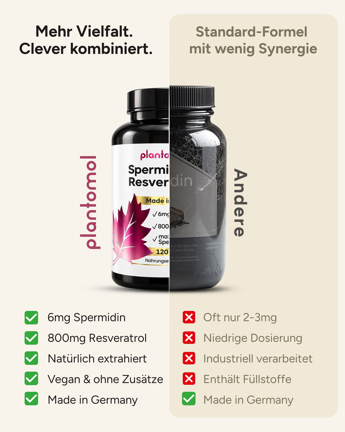 Spermidin-Resveratrol - 6mg Spermidin mit 800mg Trans-Resveratrol pro Tag