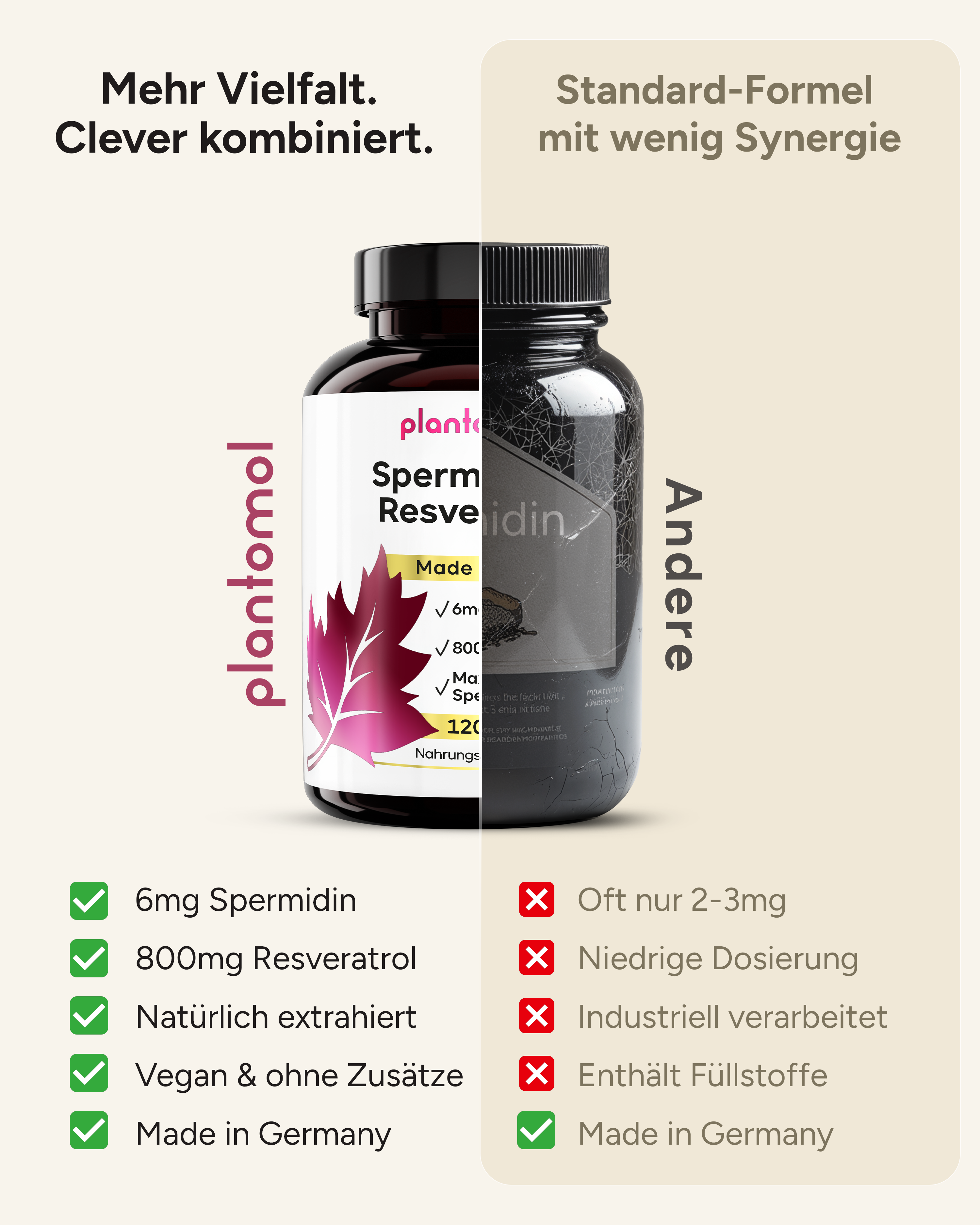 Spermidin-Resveratrol - 6mg Spermidin mit 800mg Trans-Resveratrol pro Tag