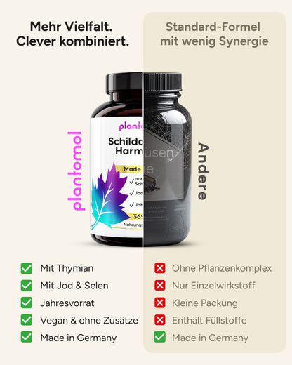 Schilddrüsen Harmonie - Jod, Selen & Thymian