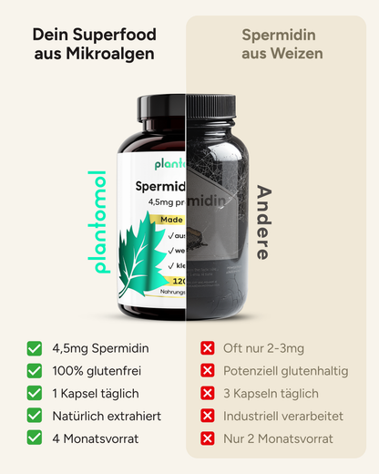 Spermidin PLUS - 4,5mg Spermidin pro Kapsel