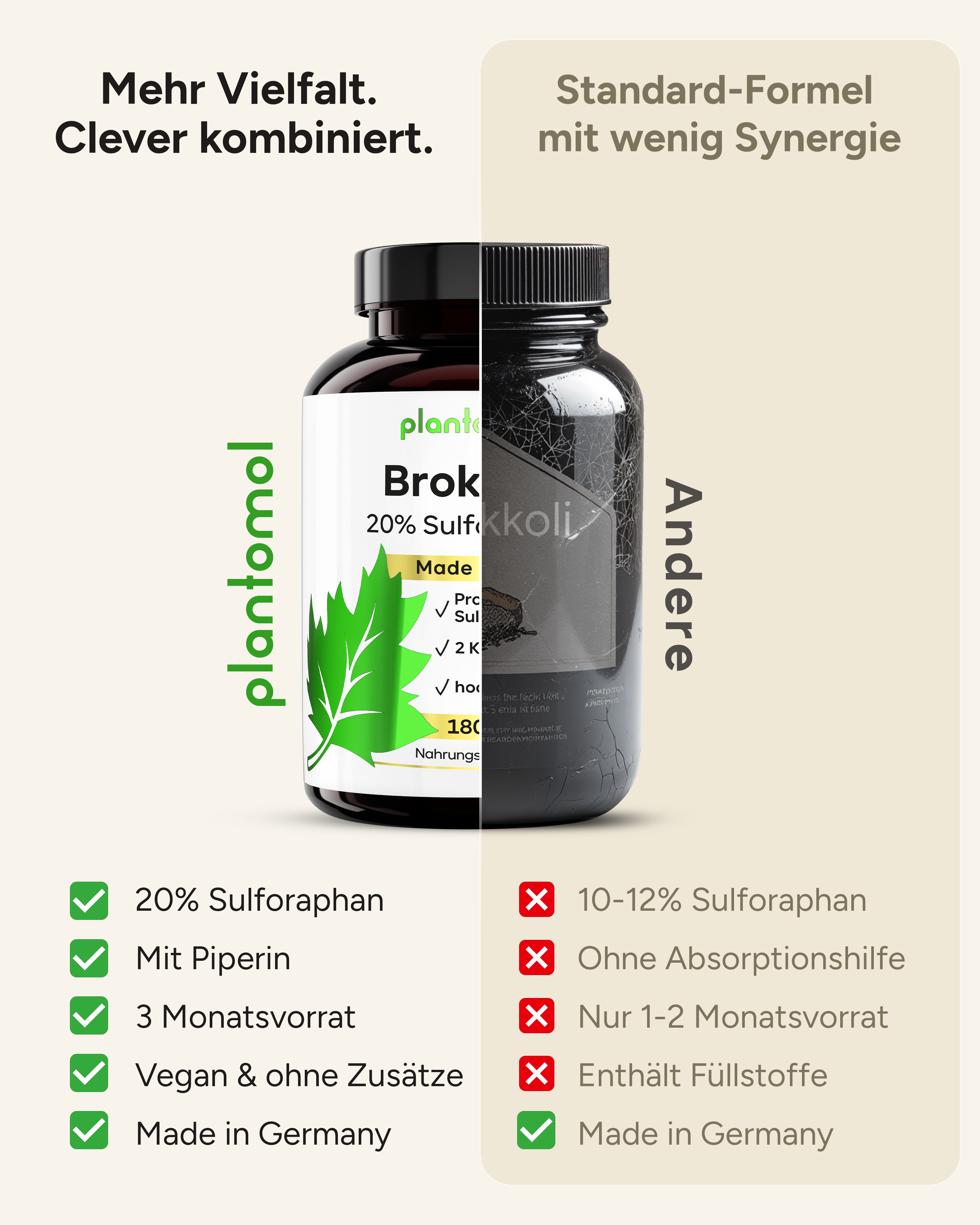 Brokkoli-Extrakt - mit 90mg Sulforaphan pro Kapsel