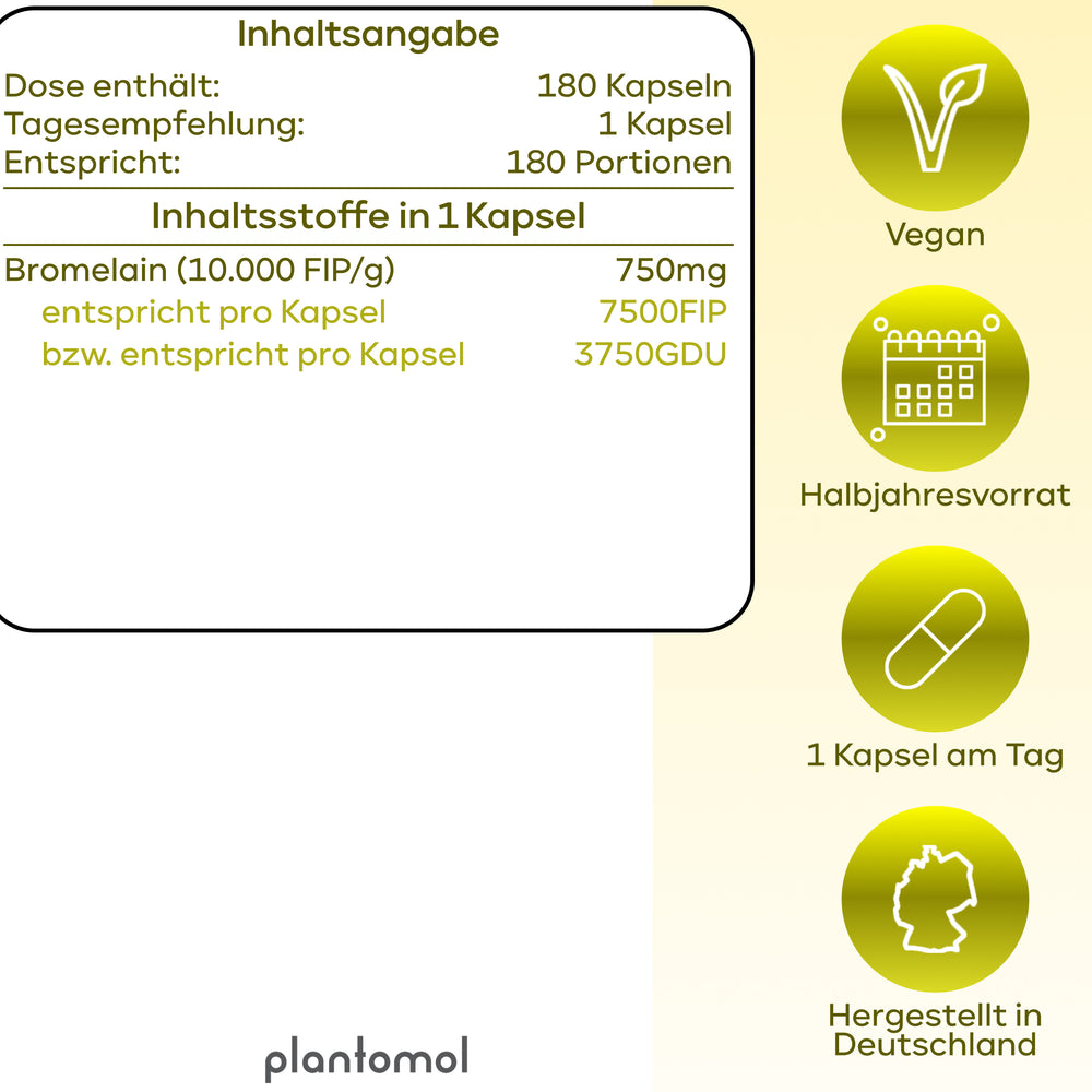 
                      
                        Bromelain - 7500FIP pro Kapsel
                      
                    