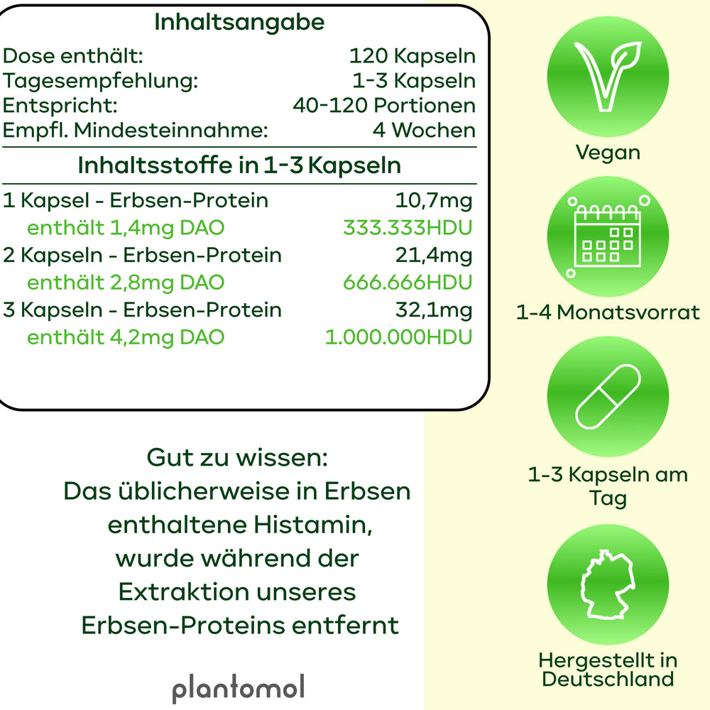
                      
                        DAO 1 Mio. HDU - aufgeteilt in 3 Kapseln
                      
                    