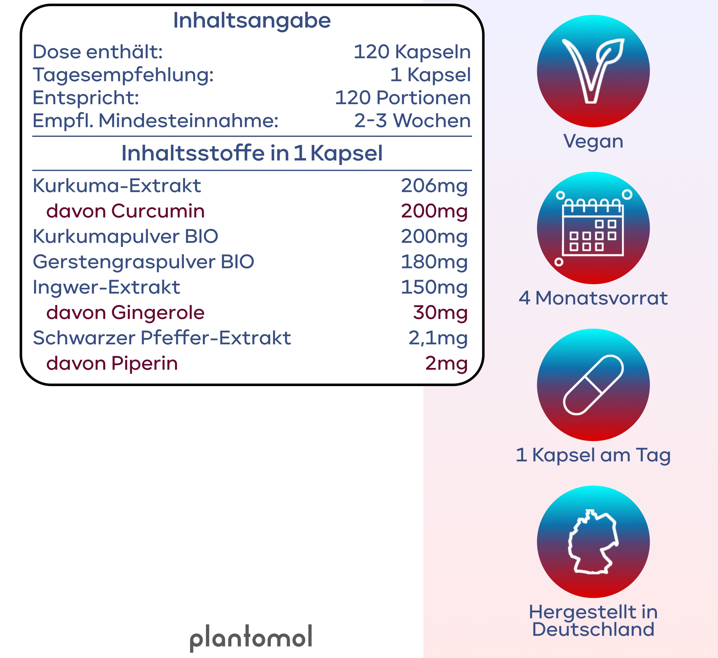 Flammenruhe - Kurkuma, Gerstengras und Ingwer