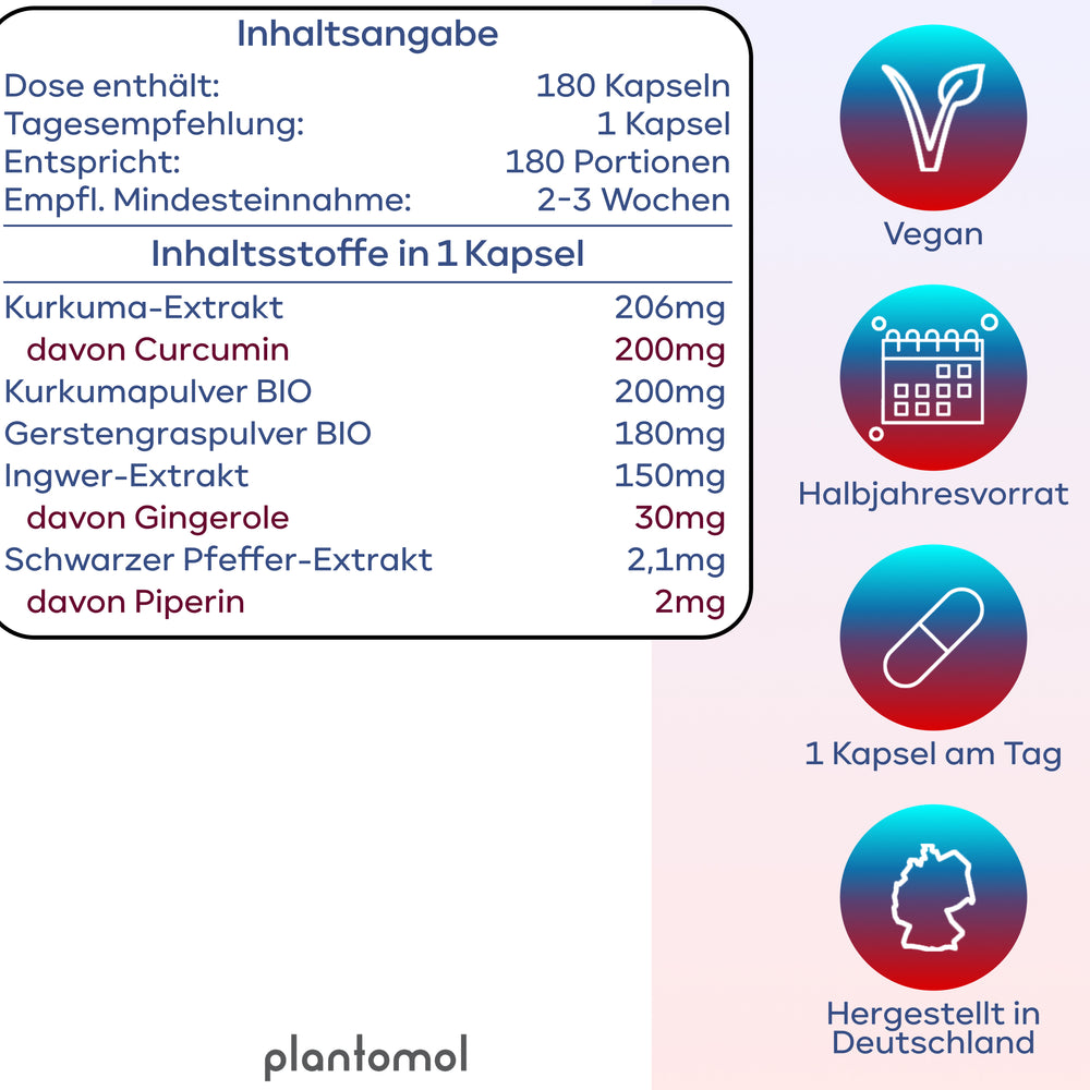 
                      
                        Flammenruhe - Kurkuma, Gerstengras und Ingwer
                      
                    