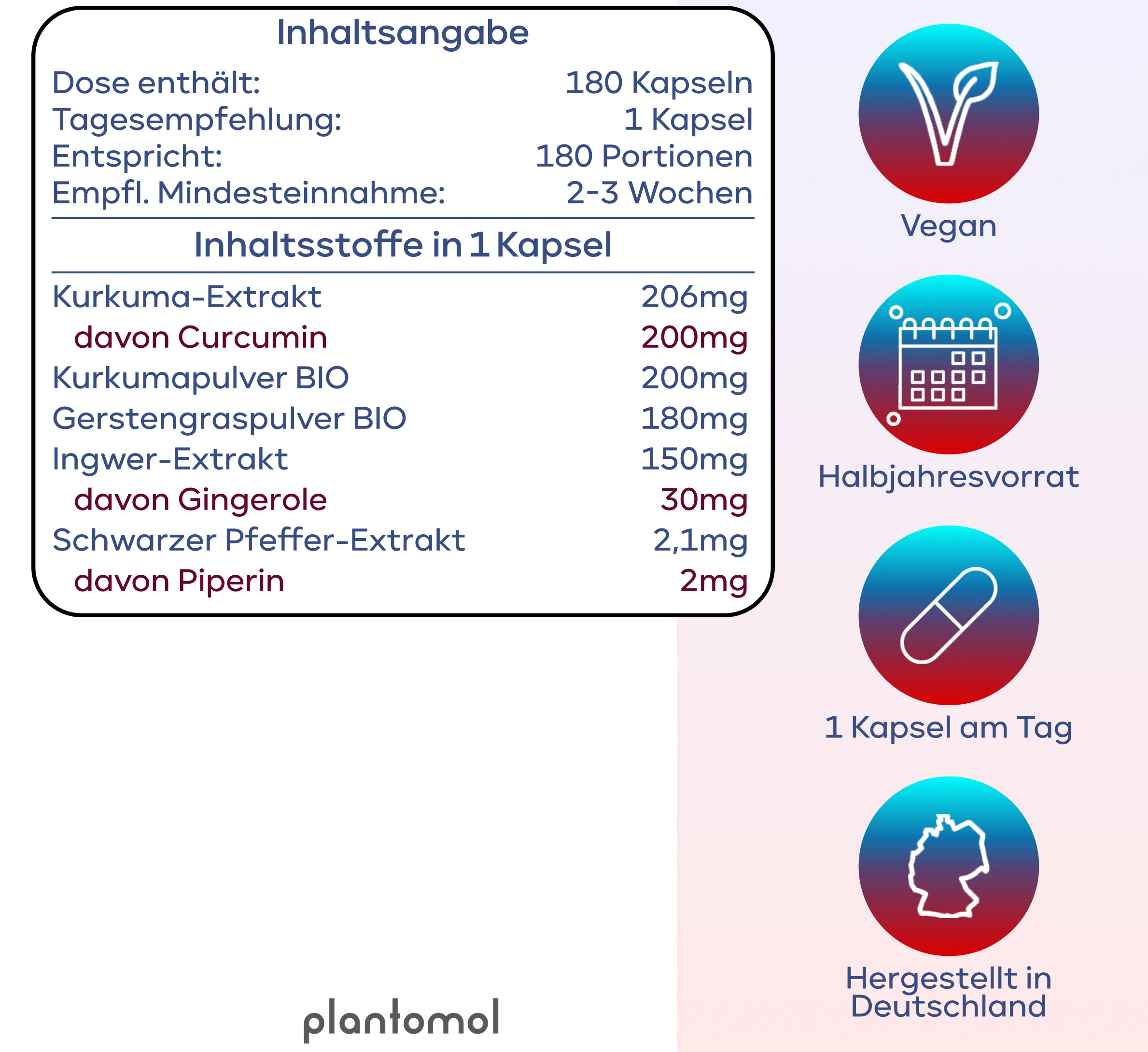 Flammenruhe - Kurkuma, Gerstengras und Ingwer