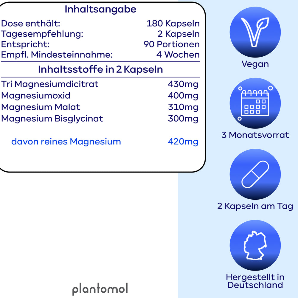 
                      
                        Magnesium - 4-fach Komplex
                      
                    