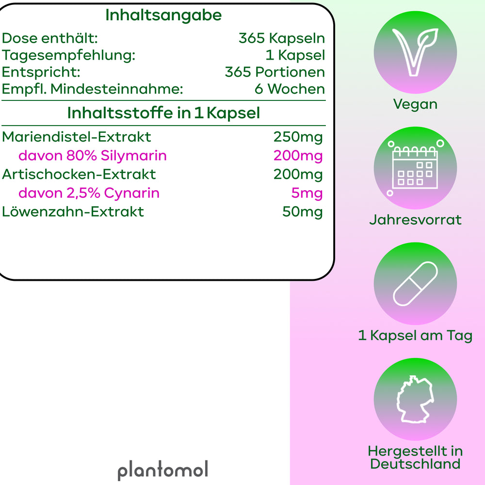 
                      
                        Mariendistel Komplex - mit Löwenzahn & Artischocke
                      
                    