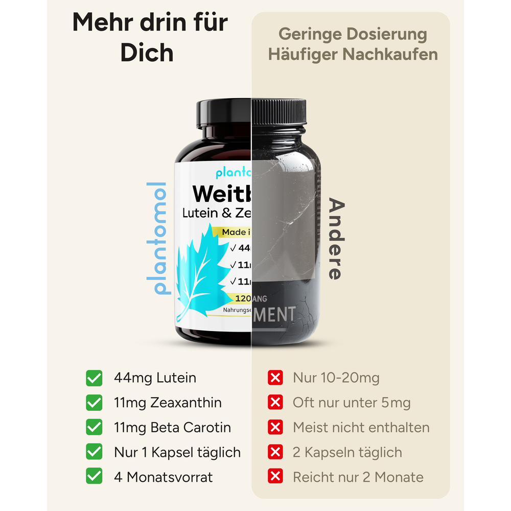 
                      
                        Weitblick - Augenvitamine mit 44mg Lutein und 11mg Zeaxanthin
                      
                    