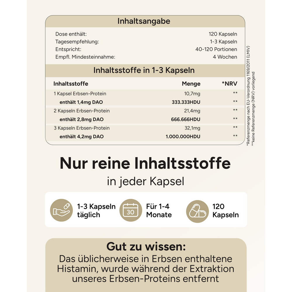 
                      
                        DAO 1 Mio. HDU - aufgeteilt in 3 Kapseln
                      
                    