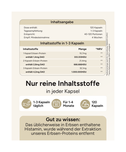 DAO 1 Mio. HDU - aufgeteilt in 3 Kapseln